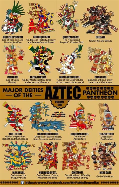 mexicangoddess|List of Aztec gods and supernatural beings